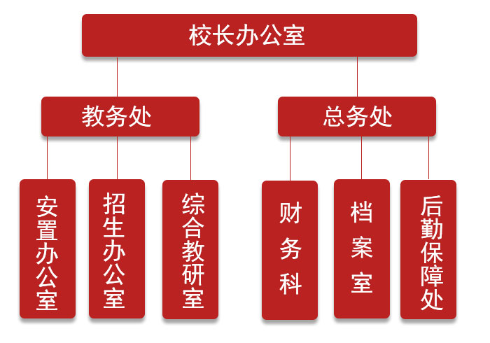 組織架構(gòu)1.jpg